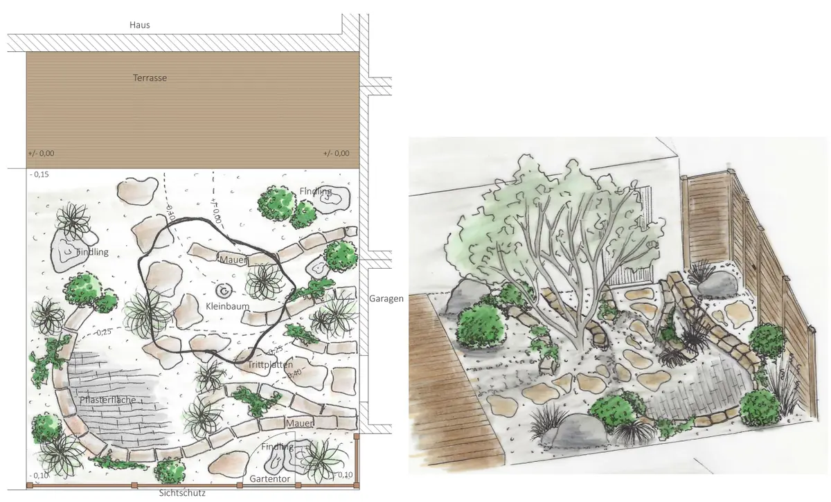 Gartenplanung mit 2D-Lageplan und 3D-Perspektivskizze nebeneinander – Vorentwurf mit Teich, geschwungenen Wegen und Bepflanzung