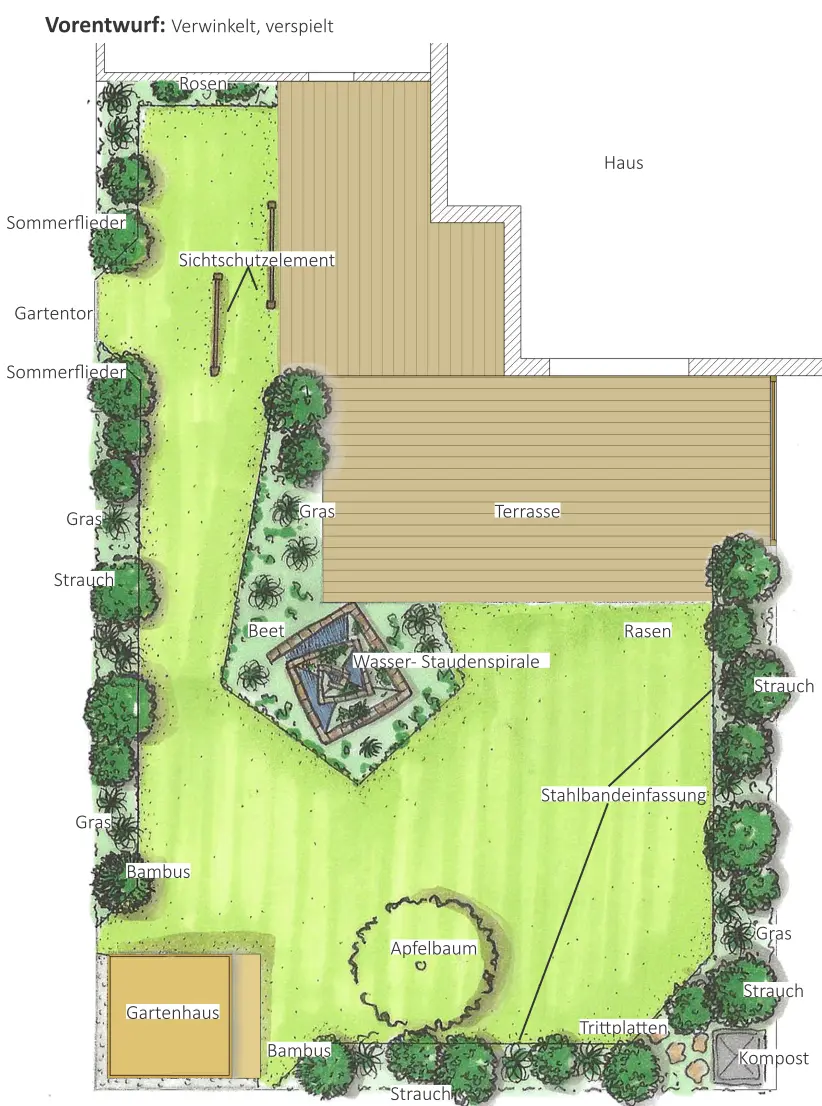 Gartenplan als beschrifteter Vorentwurf – Lageplan mit eingetragenen Elementen wie Sitzbereich, Gartentor, Beete und Rasenfläche